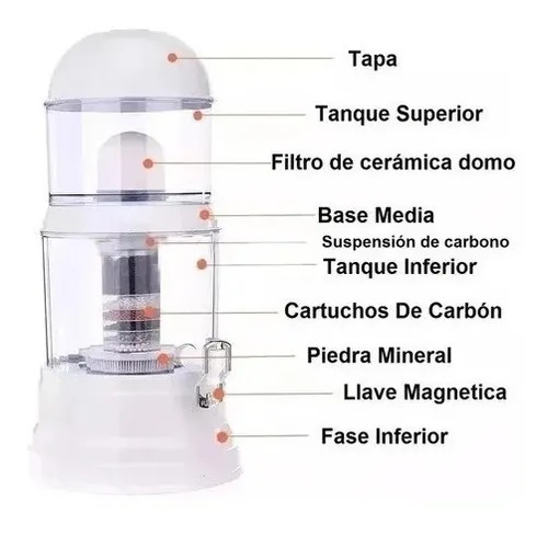 Filtro Purificador De Agua 14l - Imagen 3