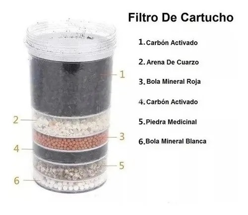 Filtro Purificador De Agua 14l - Imagen 2